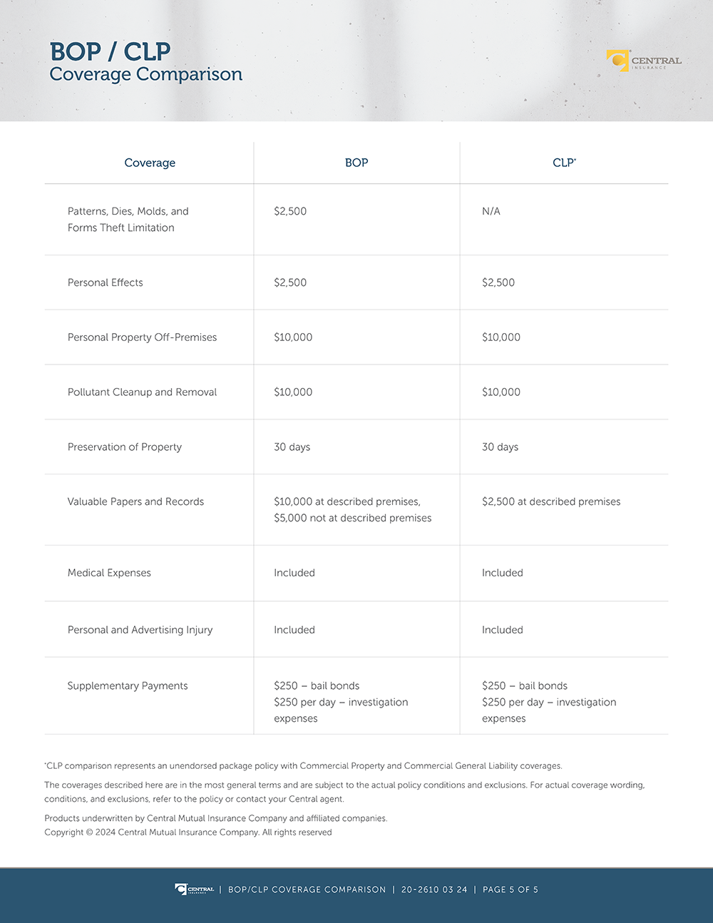 Image - BOP vs CLP vs SBP